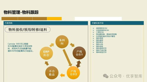 72頁P(yáng)PT解讀 數(shù)字化智能工廠MES項(xiàng)目實(shí)施與供應(yīng)鏈管理集成建設(shè)方案