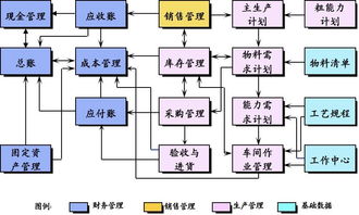 供應(yīng)鏈管理ERP的前世今生 從內(nèi)部優(yōu)化到生態(tài)協(xié)同的演進(jìn)之路