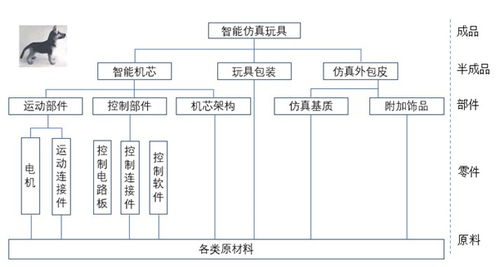 供應(yīng)鏈管理的5個本質(zhì)特征