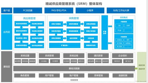 理解供應(yīng)鏈管理 核心、流程與服務(wù)的全面解讀