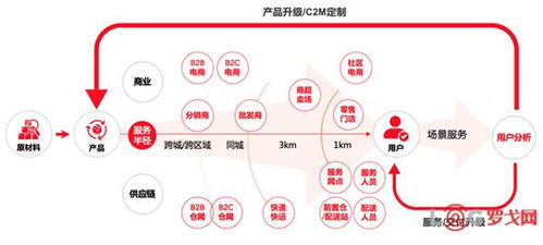 2021年全球供應(yīng)鏈數(shù)字化轉(zhuǎn)型十大發(fā)展趨勢與端到端管理服務(wù)研究