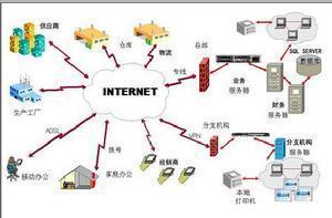 信息生命周期管理在供應(yīng)鏈管理服務(wù)中的應(yīng)用與價值